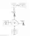 Fig. 02 - Systems and methods for facilitating efficient vertical handoffs in a wireless communication system