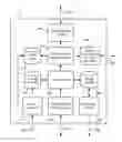 Fig. 01 - Mobile device traffic splitter