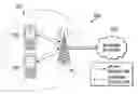 Fig. 01 - Dynamic energy-efficient transmit point (TP) muting for virtual radio access network (V-RAN)