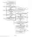 Fig. 02 - Method, apparatus and computer program for cell search