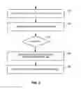 Fig. 05 - Wake-up for measurements during DRX cycles