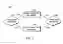 Fig. 02 - METHODS AND SYSTEMS FOR SEAMLESS MIGRATION TO RADIO NETWORKS