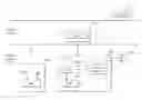 Fig. 01 - LOCAL RESOURCE SHARING METHOD OF MACHINE TO MACHINE COMPONENT AND APPARATUS THEREOF