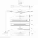 Fig. 06 - LOCAL RESOURCE SHARING METHOD OF MACHINE TO MACHINE COMPONENT AND APPARATUS THEREOF