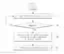Fig. 09 - LOCAL RESOURCE SHARING METHOD OF MACHINE TO MACHINE COMPONENT AND APPARATUS THEREOF