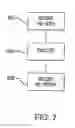 Fig. 08 - Base station and method for transmitting control information to a user equipment (UE)
