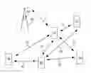 Fig. 01 - METHODS AND ARRANGEMENTS FOR NETWORK ASSISTED DEVICE-TO-DEVICE COMMUNICATION