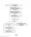 Fig. 09 - Scheduling systems and methods for wireless networks