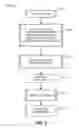 Fig. 06 - Multi-device pairing and provisioning