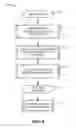 Fig. 07 - Multi-device pairing and provisioning