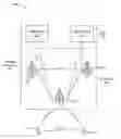 Fig. 01 - Systems, methods, and devices for distributed setup for a device-to-device session