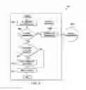 Fig. 09 - Systems and methods for control plane for D2D communications