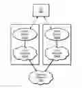 Fig. 01 - Performing data communication using a first RAT while performing a voice call using a second RAT