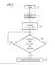 Fig. 04 - Method and a control unit for controlling a cooking process on an induction cooking hob