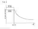 Fig. 03 - LED power supply