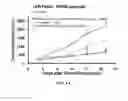 Fig. 02 - Method of establishing isogenic multi-xenograft model and the use thereof