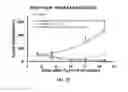 Fig. 03 - Method of establishing isogenic multi-xenograft model and the use thereof