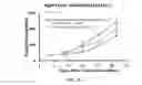 Fig. 06 - Method of establishing isogenic multi-xenograft model and the use thereof