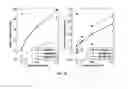 Fig. 15 - Clustered volley method and apparatus