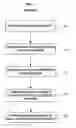 Fig. 02 - Method and System of Using Eye Tracking to Evaluate Subjects