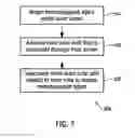 Fig. 08 - Hemostatic device and its methods of use