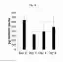 Fig. 22 - Engineered three-dimensional breast tissue, adipose tissue, and tumor disease model