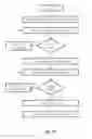 Fig. 16 - Ophthalmic surgical device for accessing tissue and for performing a capsulotomy