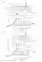 Fig. 15 - Absorbent articles with elastics in multiple layers