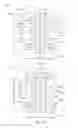Fig. 19 - Absorbent articles with elastics in multiple layers