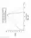 Fig. 37 - Absorbent article