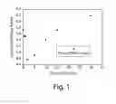 Fig. 02 - Effervescent Dosage Form
