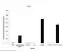 Fig. 05 - Cancer cell trap