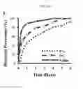 Fig. 16 - Cancer cell trap