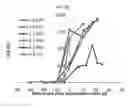 Fig. 22 - Cancer cell trap