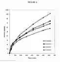Fig. 07 - Abuse-deterrent controlled release formulations