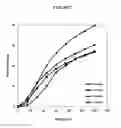 Fig. 08 - Abuse-deterrent controlled release formulations