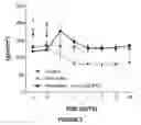Fig. 03 - NANOPARTICLES WITH BIODEGRADABLE AND BIOCOMPATIBLE POLYMER PLGA, LOADED WITH THE DRUG FOR HUMAN USE PENTOXIFYLLINE