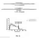 Fig. 09 - Rivastigmine transdermal compositions and methods of using the same