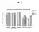 Fig. 02 - Method for preparing dry powder for inhalation formulation comprising salmeterol xinafoate, fluticasone propionate and tiotropium bromide