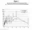 Fig. 02 - PHARMACEUTICAL COMPOSITION