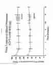 Fig. 07 - Myocardial perfusion imaging methods and compositions