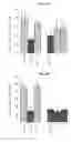 Fig. 07 - Method of Treating Neurological Conditions with Extract of Nerium Species or Thevetia Species