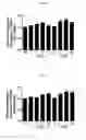 Fig. 07 - Composition and method for enhancing alcohol metabolism