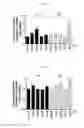 Fig. 08 - Composition and method for enhancing alcohol metabolism