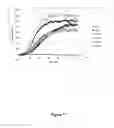 Fig. 02 - Anti-pathogenic methods