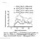 Fig. 22 - Peptide conjugated particles
