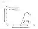 Fig. 44 - Peptide conjugated particles