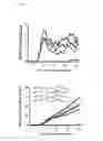 Fig. 45 - Peptide conjugated particles