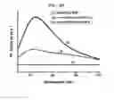Fig. 07 - GRAPHENE DERIVATIVE-BASED COMPOSITION FOR DRUG DELIVERY AND PREPARATION METHOD THEREOF