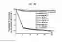 Fig. 09 - GRAPHENE DERIVATIVE-BASED COMPOSITION FOR DRUG DELIVERY AND PREPARATION METHOD THEREOF